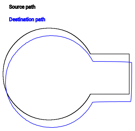 comparison between paths; noticeably smoother corners on the derivative