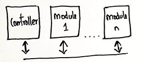 Block Diagram