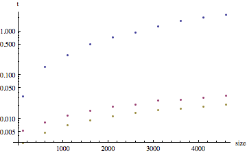 Mathematica graphics