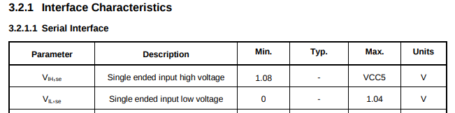 IO voltages as shown in the datasheet