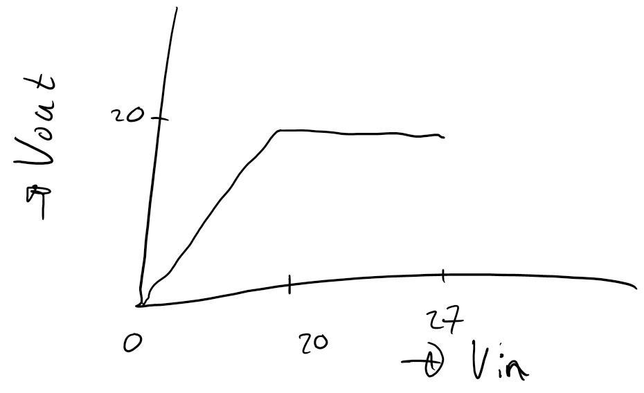 desired behavior