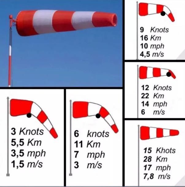 windsock at different speeds