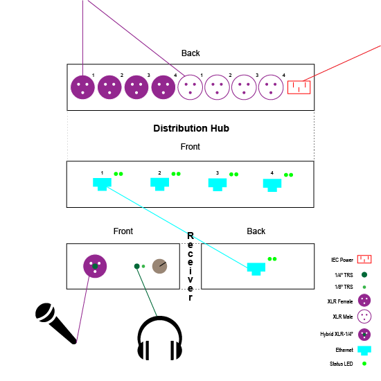 I/O Diagram