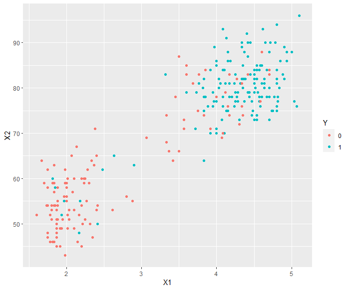 Clustering works