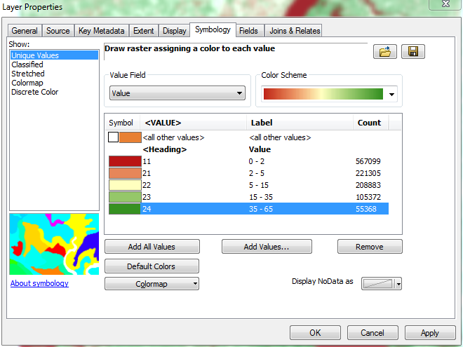 Order with integers, manually define ranges