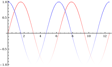 Mathematica graphics