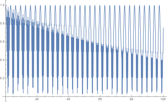 Mathematica graphics