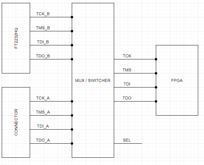 Split signals through multiplexer / switcher IC