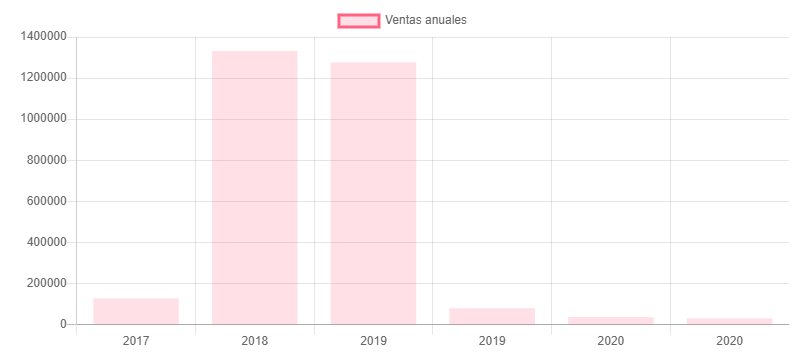 introducir la descripción de la imagen aquí