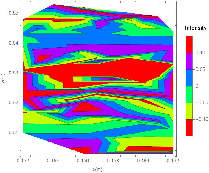 Plot from Mathematica