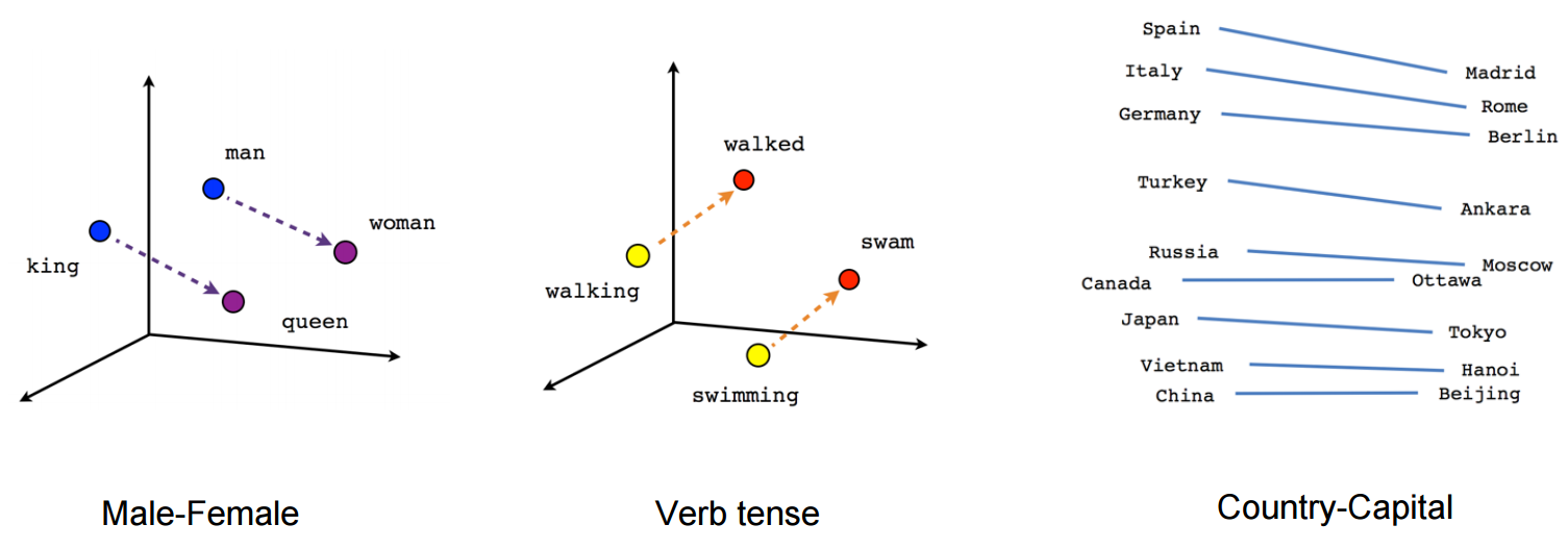 https://www.tensorflow.org/versions/master/images/linear-relationships.png