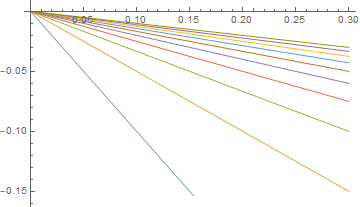 Mathematica graphics