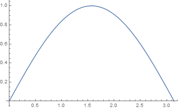 Mathematica graphics