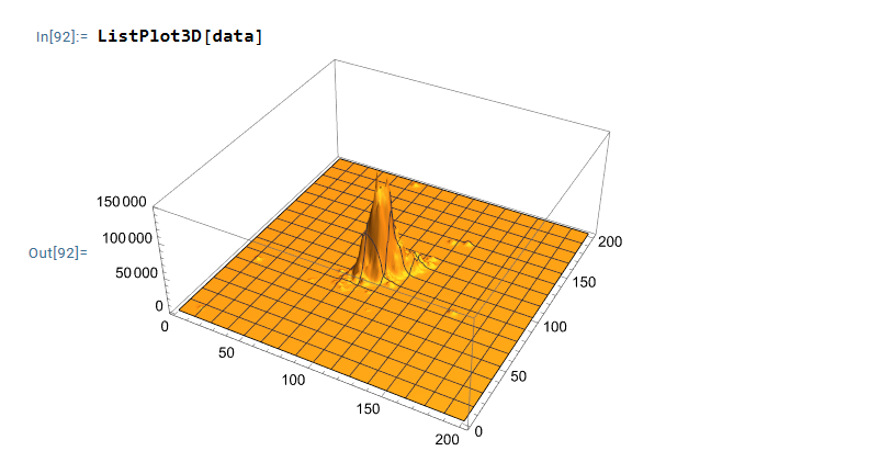 an image of the dataset