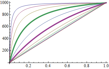 Mathematica graphics