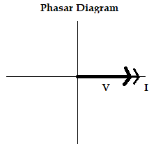 Phasar Diagram1