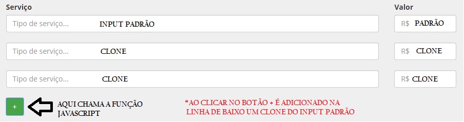 Input com clones