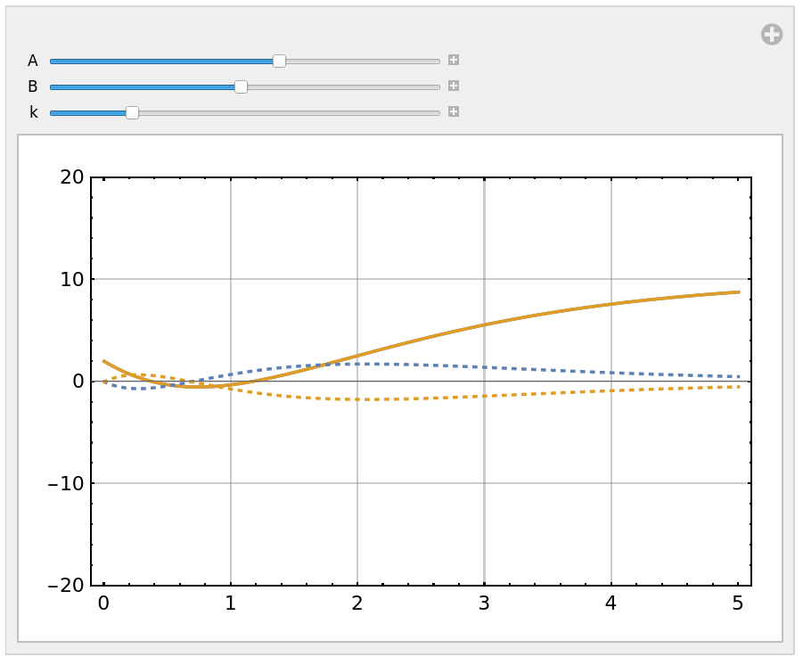 ![Plot of solutions 3 & 5