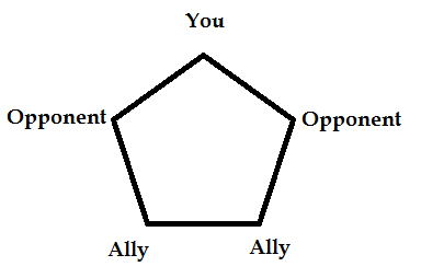 Example for a 5-player setup