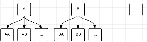 Data Structure