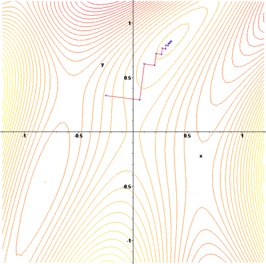 ZigZagging