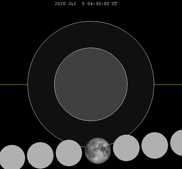 The moon will imperceptibly dim as it passes through the Earth's southern penumbral shadow