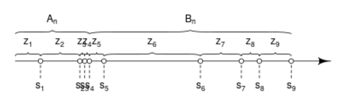 example of connection via uniform distribution