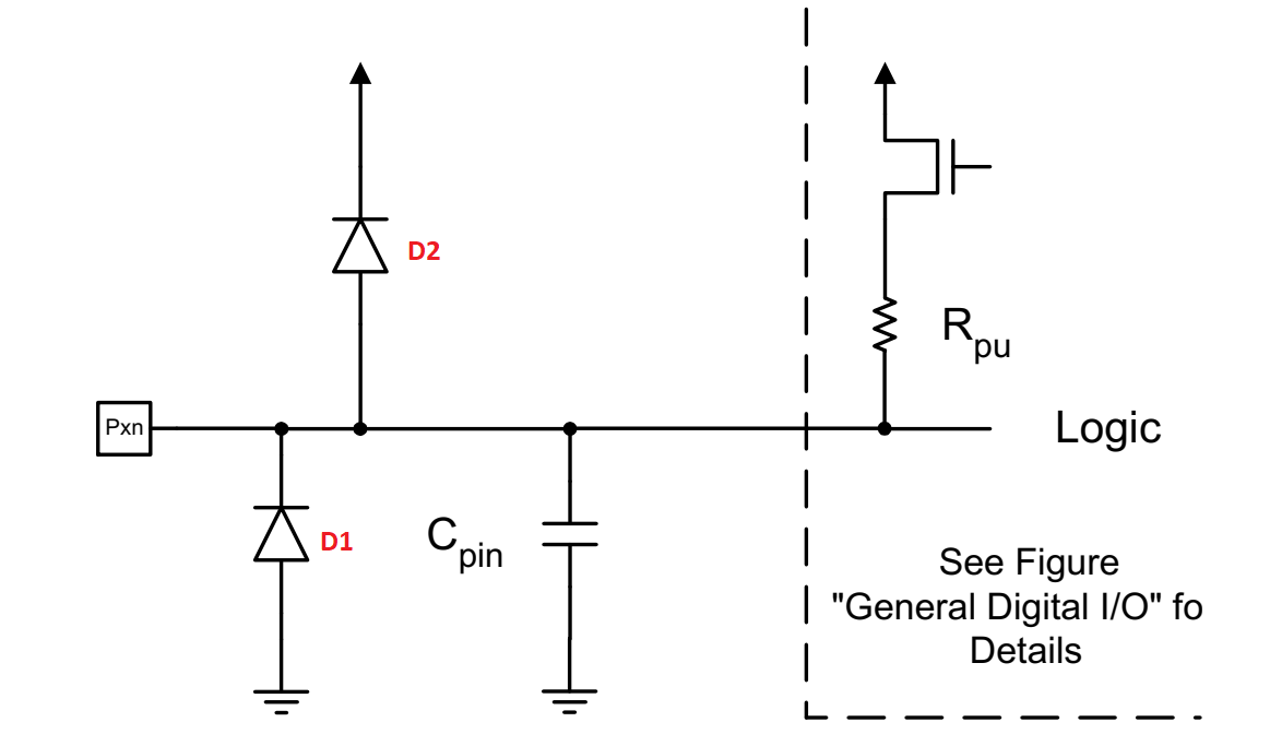 Pin schematic from datasheet