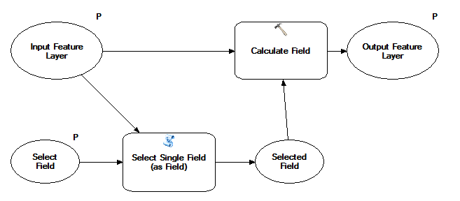 Example Model