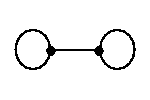 Dumbbell graph