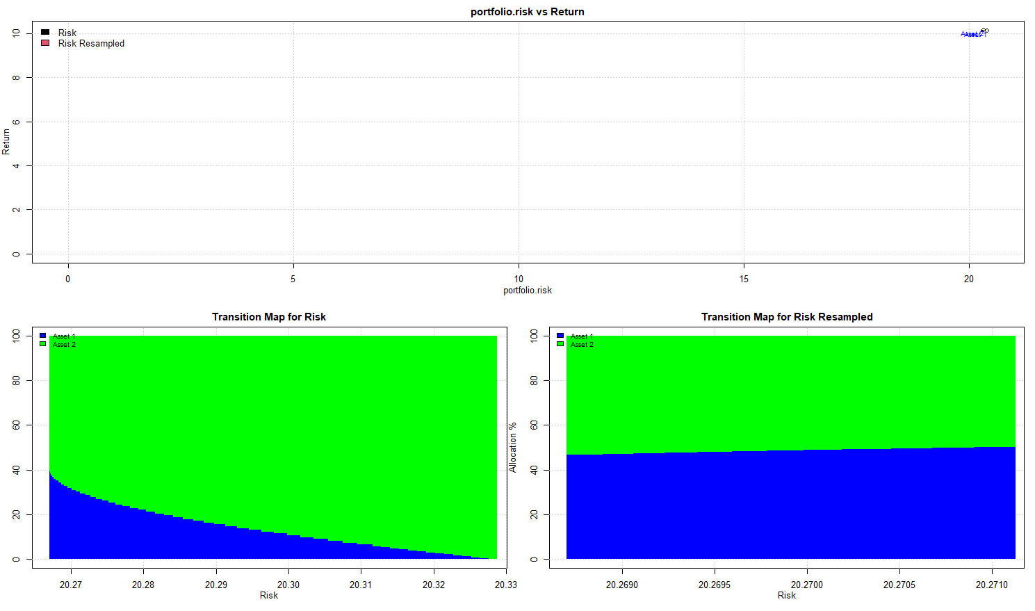 Resampled Efficient Frontier for two assets