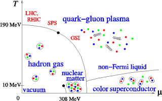 The QCD phase diagram