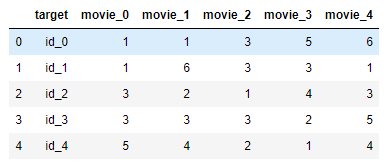 Users-Reccomendation matrix 1