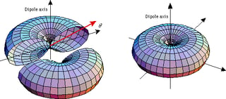 Here is the antenna coverage