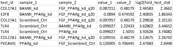 R - Error In Hclust(d, Method = Method) : NA/NaN/Inf In Foreign ...