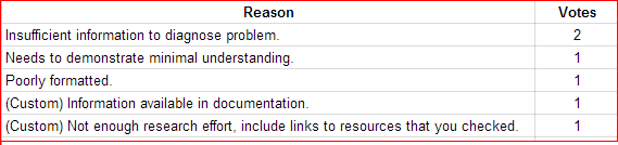 Reason table