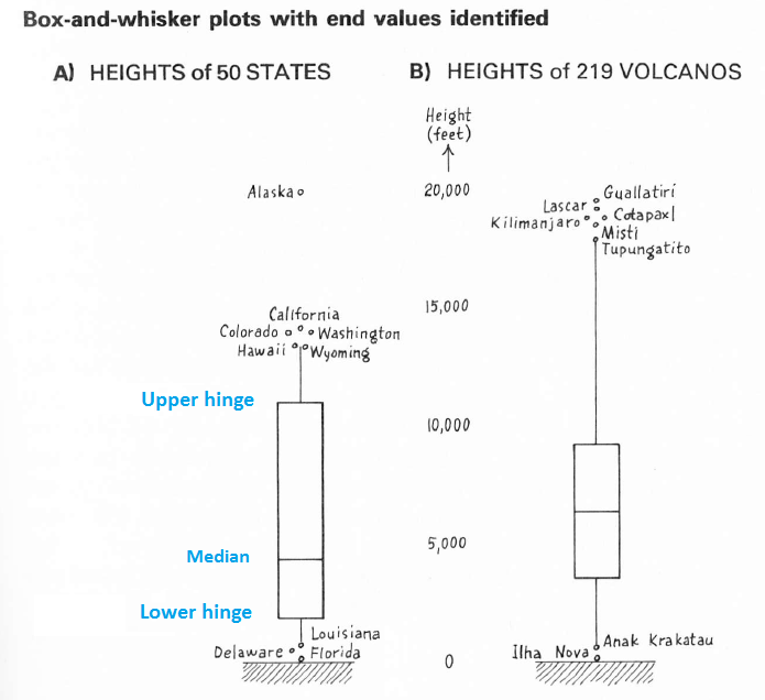 Figure from EDA