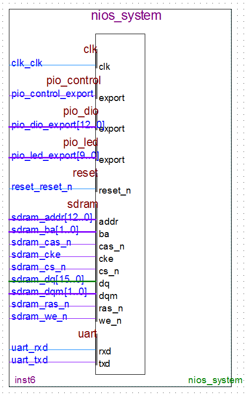 Nios II system generated by Qsys using Quartus 14.1 (I have tried 16.0 but the same)