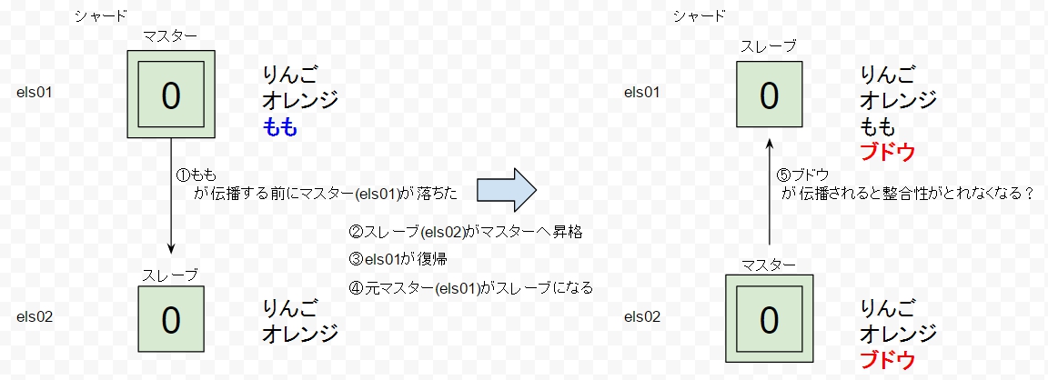 画像の説明をここに入力