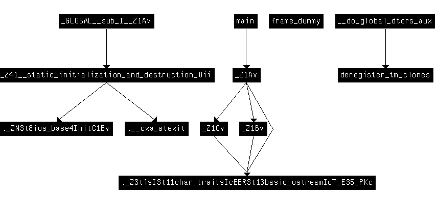 启用-finline-small-functions 之前