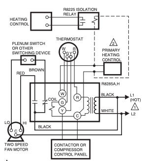 Boiler control