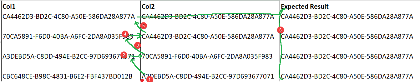 Actual structure of table and expected result