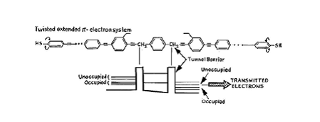 Organic chemistry powered double-barrier resonant tunneling diode