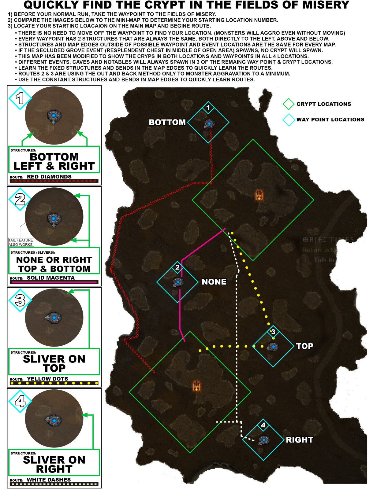 How to find the crypt