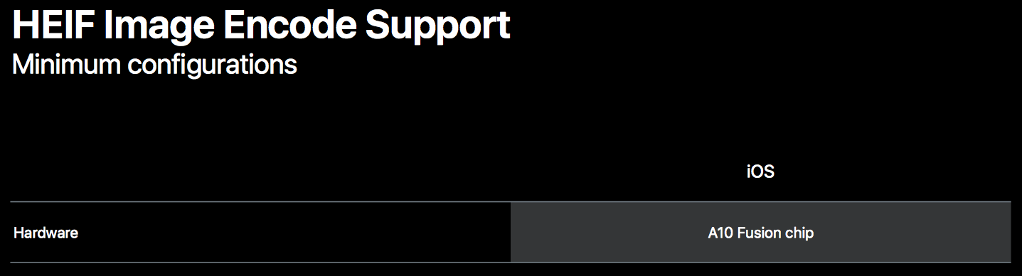 HEIF Image Encode Support