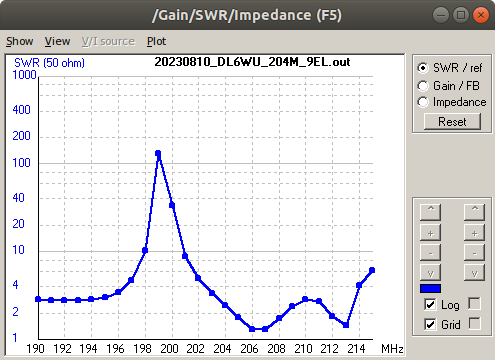 VSWR (boom)