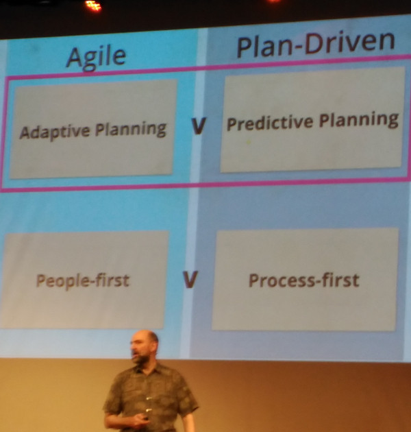 Agile and Fluency by Martin Fowler. Barcelona 2017