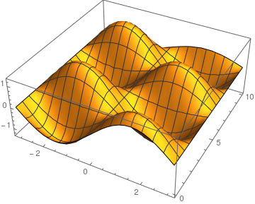 Mathematica graphics