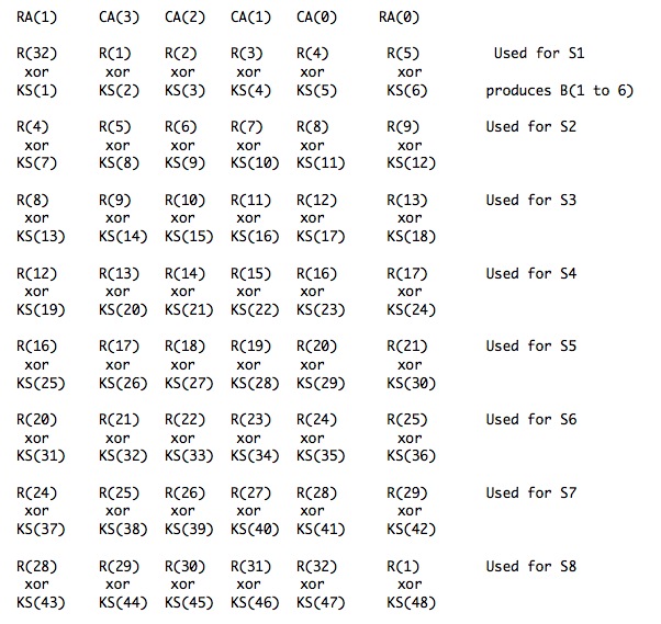 S Box Inputs expressed in E(R) XOR KS