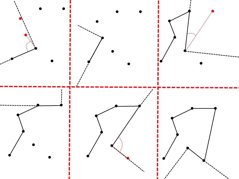 Passing and failing cases for the boundary check - red dots are ones which cause the line to fail the test.